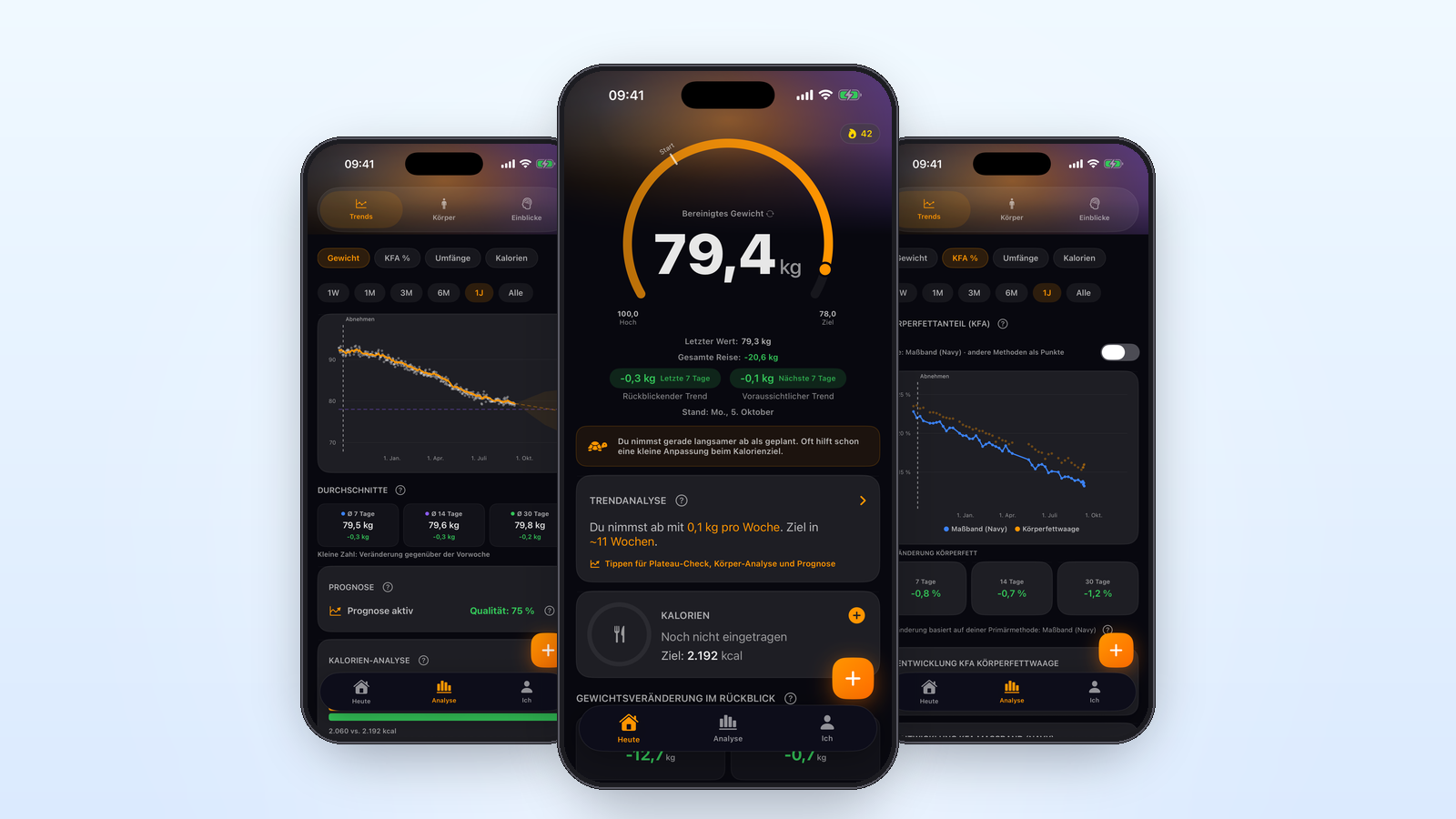 BodyLytics auf drei iPhones: Gewichtstrend über ein Jahr, Ziel-Tacho mit bereinigtem Gewicht und Körperfett-Verlauf